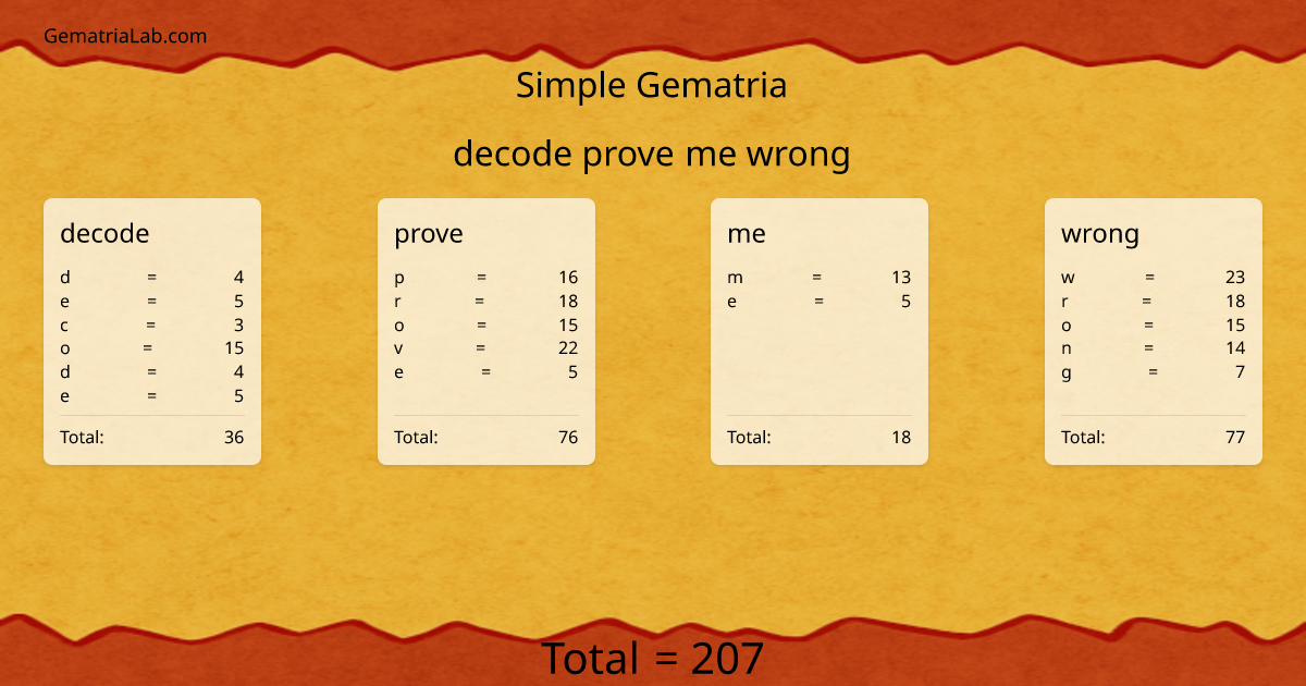 decode prove me wrong in simple Gematria